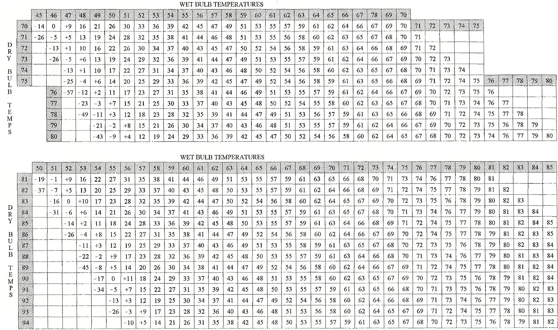 DP table 3